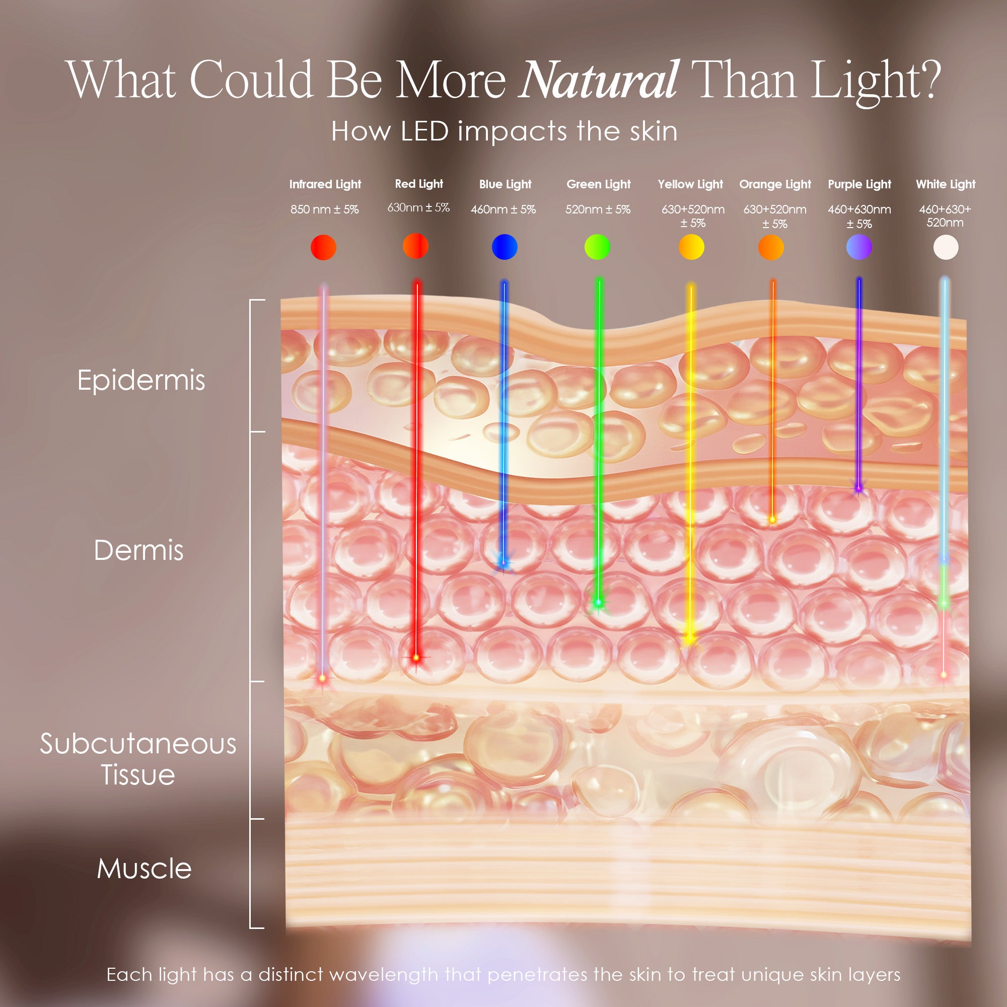 LumaLux Dome | Face & Body LED Light Therapy Device